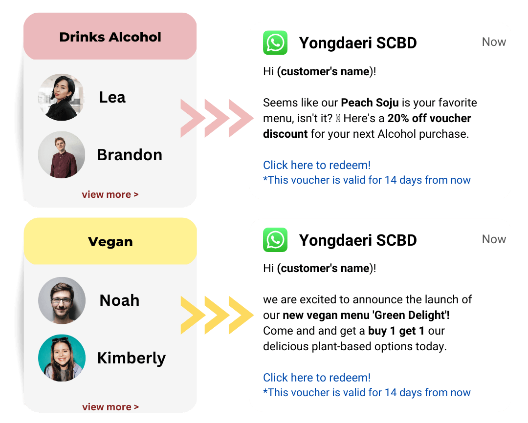 YOBO | No-App Reward Program